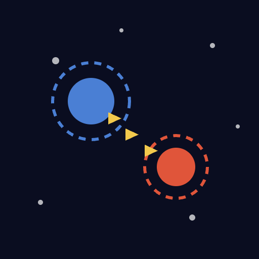 OrbitSwarm